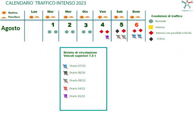 Le previsioni sul traffico per il primo fine settimana d'Agosto