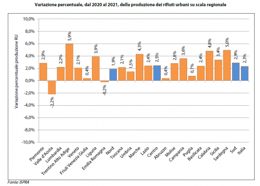 produzione rifiuti regioni grafico