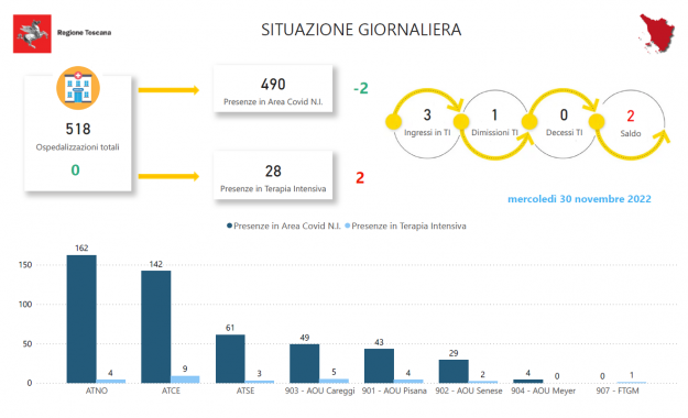 Tabella Regione Toscana